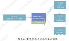2023年最新区块链新闻汇总：趋势、技术与市场分